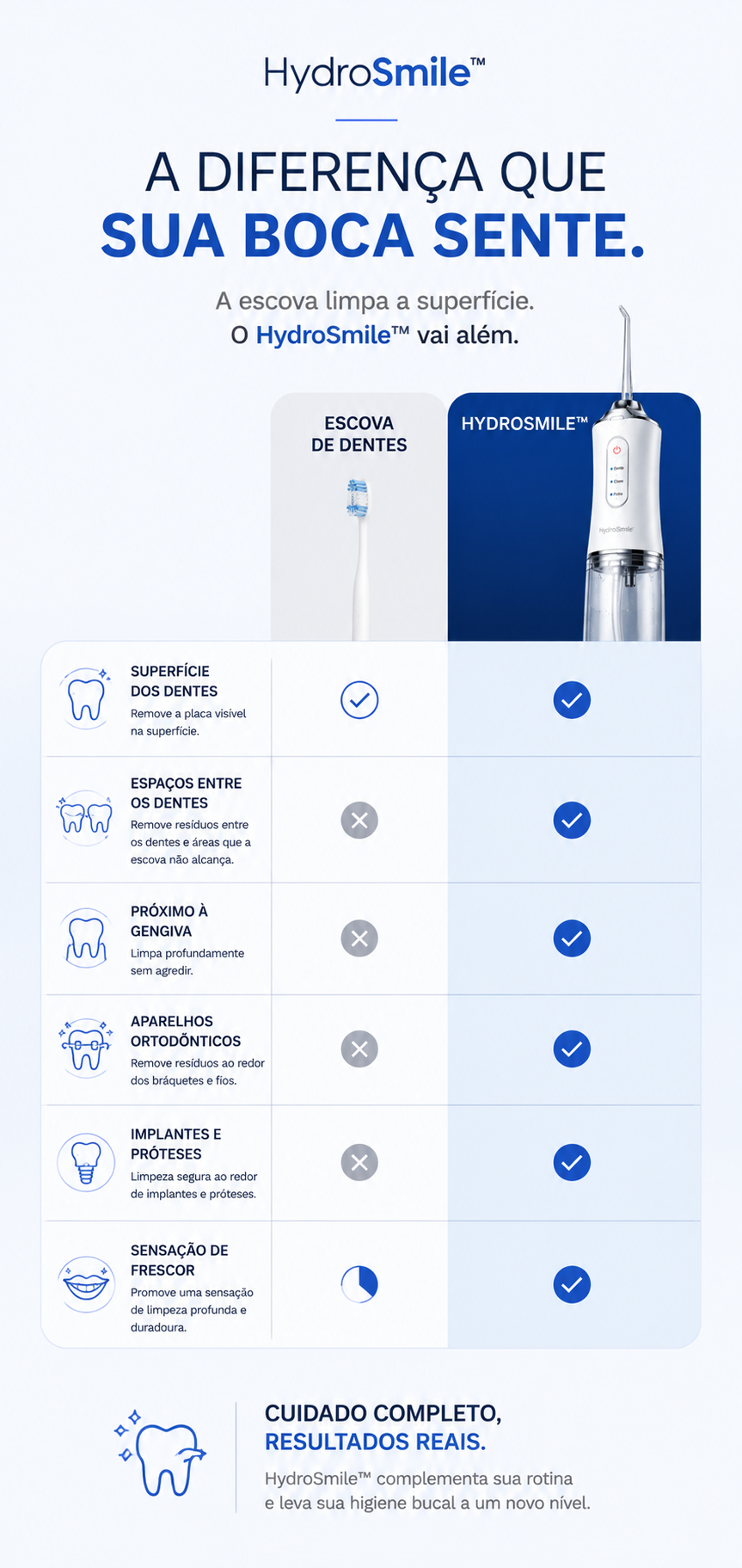 HydroSmile™